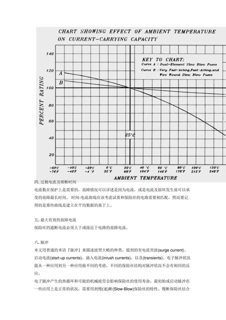 保险丝选型指南_第2页