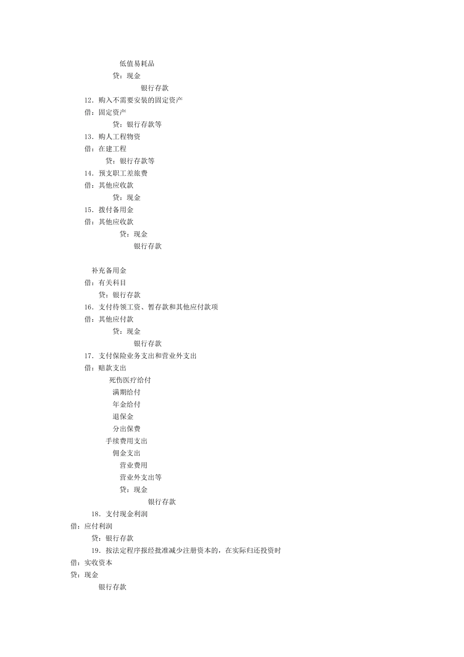 保险会计分录大全_第2页