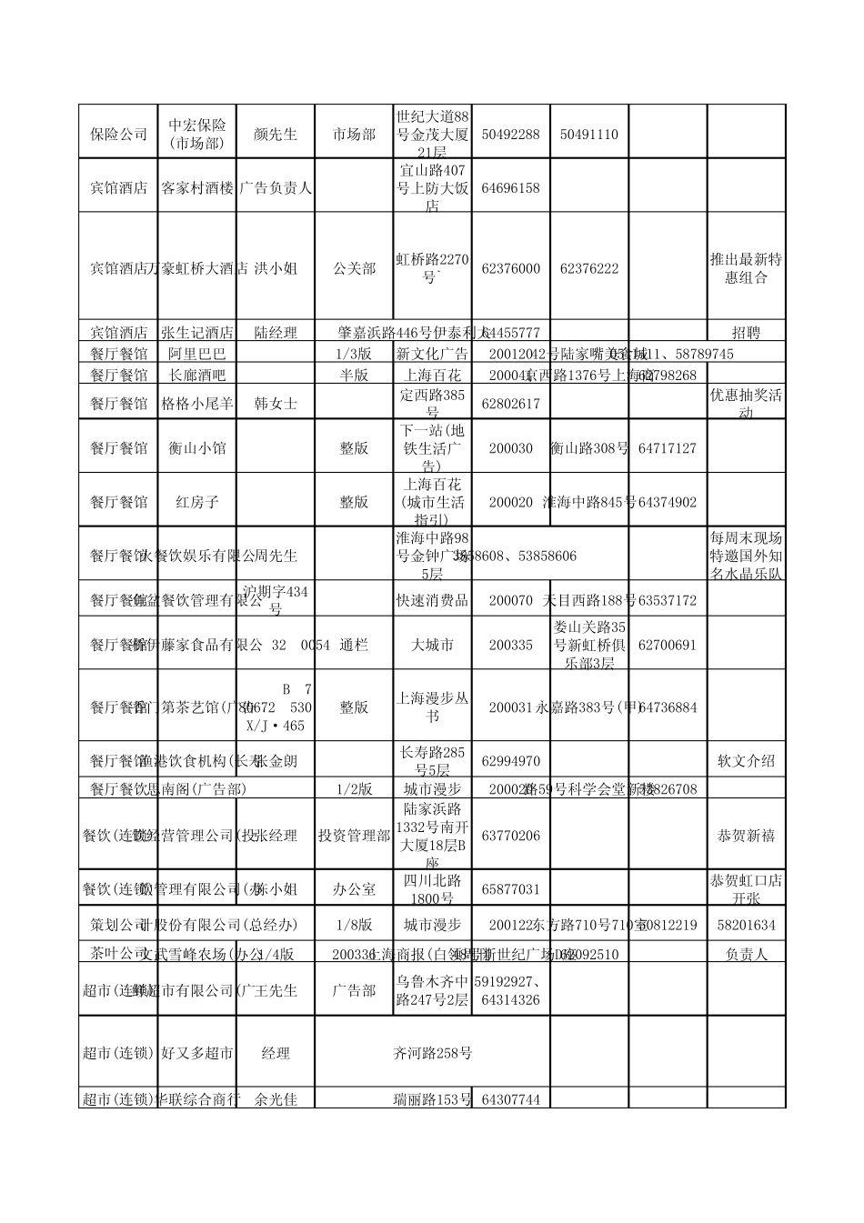 保险公司、餐饮广告客户资料(上海)_第2页