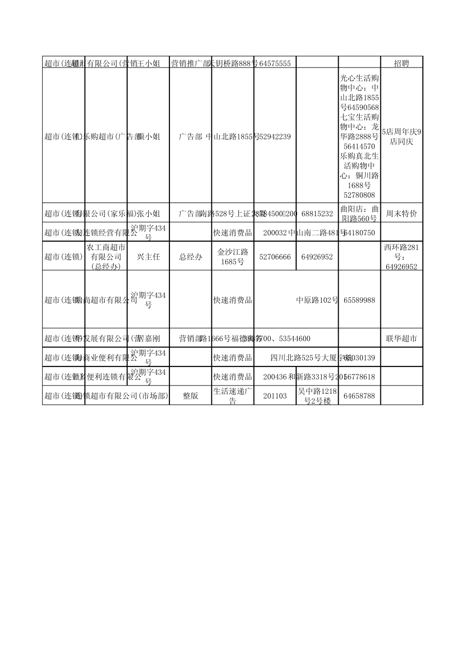保险公司、餐饮广告客户资料(上海)_第3页