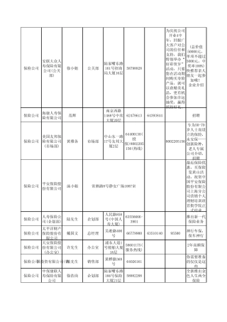 保险公司、餐饮广告客户资料(上海)