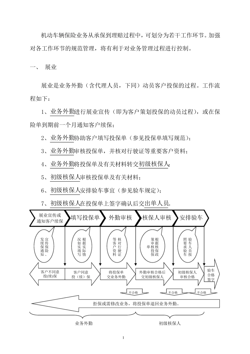 保险公司业务操作流程实务(车险)_第2页