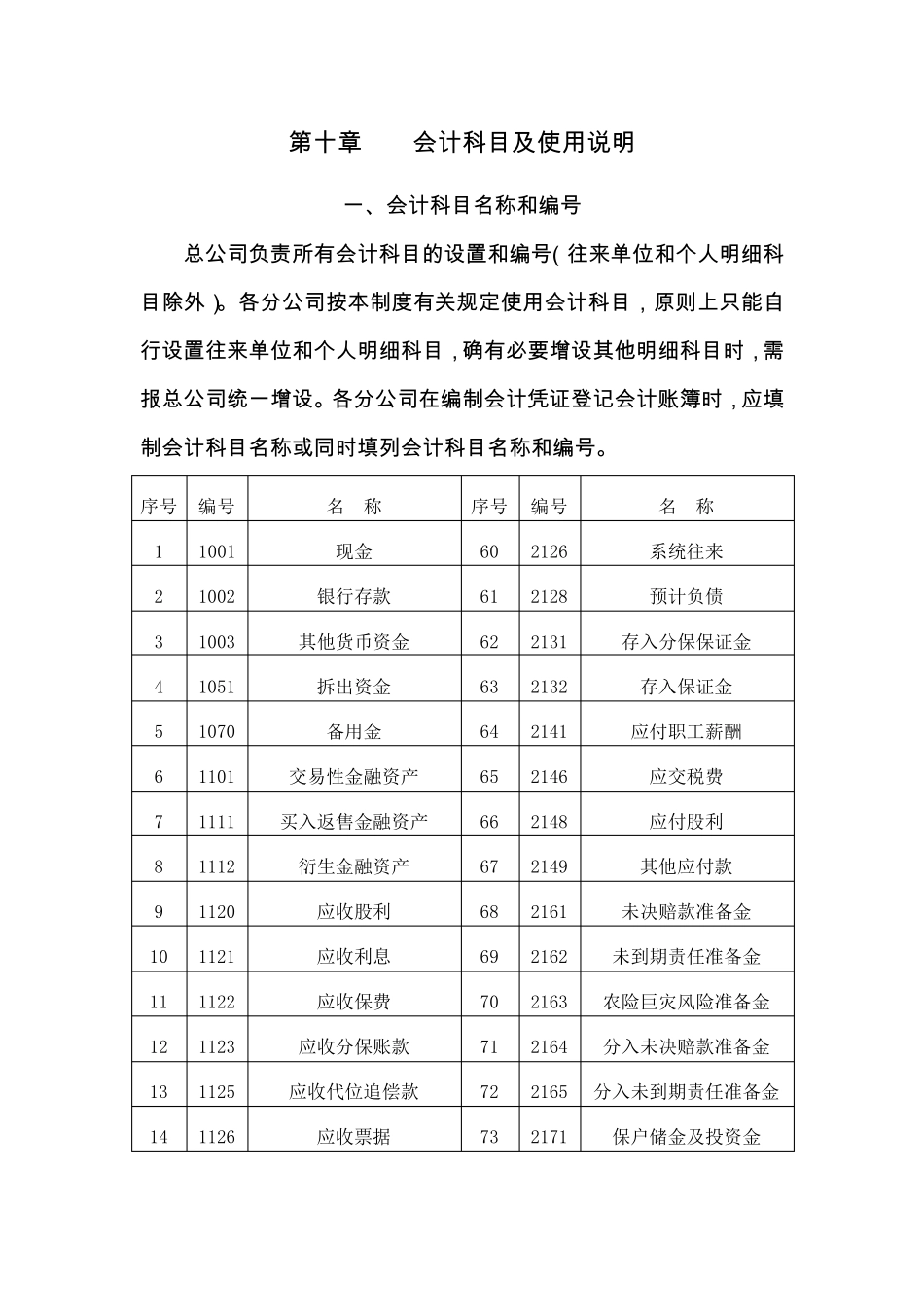 保险公司会计科目详解_第1页