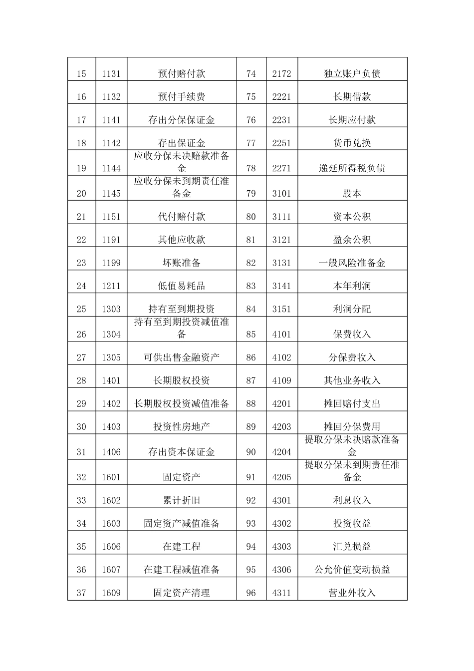 保险公司会计科目详解_第2页