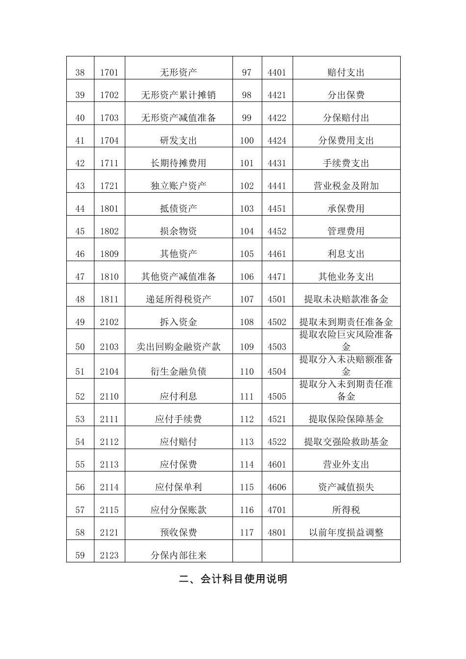 保险公司会计科目详解_第3页