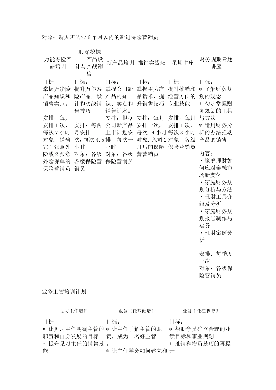 保险公司培训计划_第3页