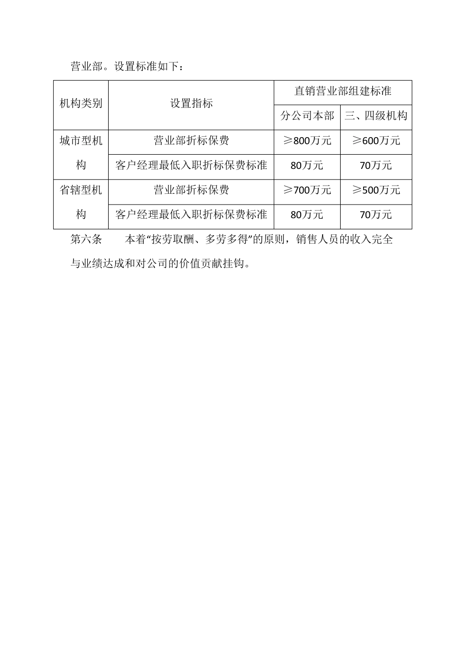 保险公司绩效考核办法_第2页