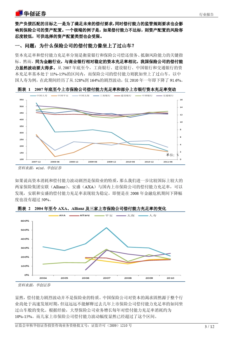 保险公司资产负债匹配管理系列报告三：来自偿付能力的约束_第3页