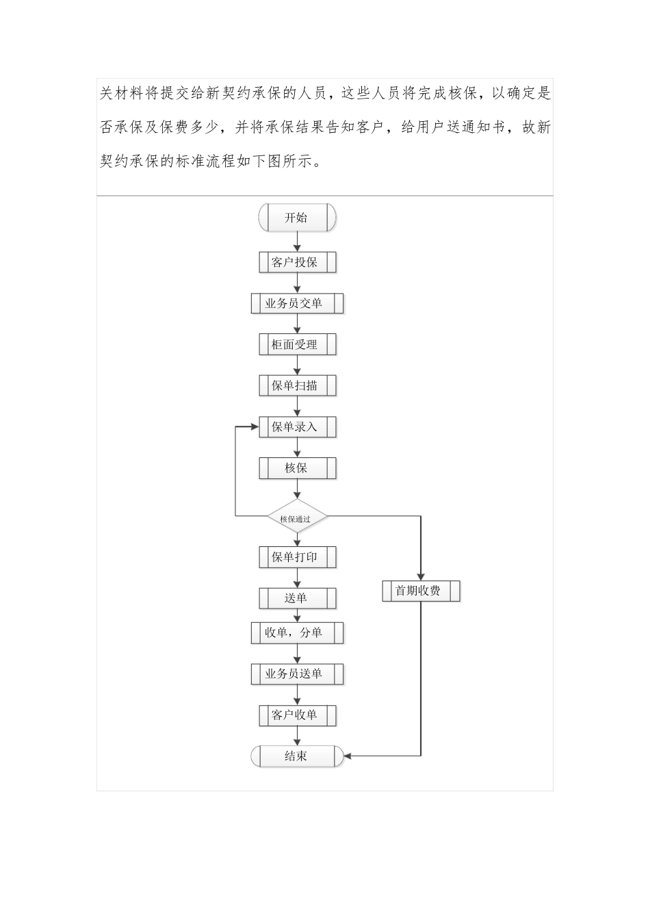 保险公司运营业务流程模型_第3页
