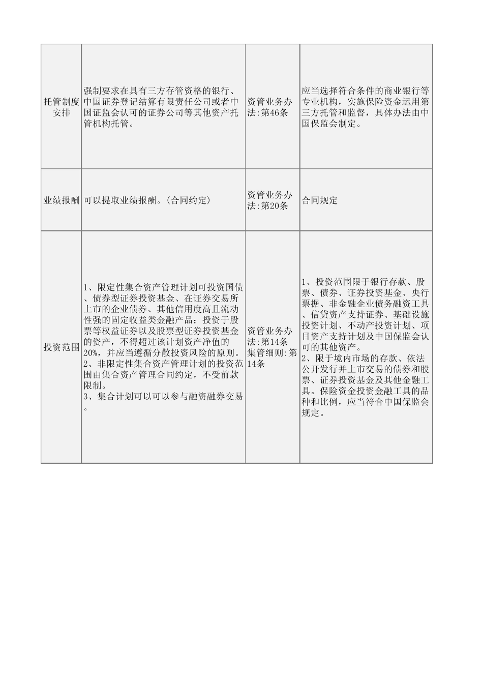 保险和券商区别_第2页