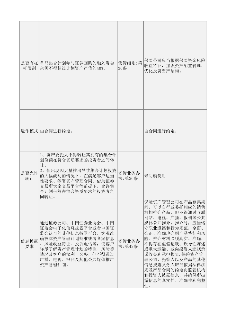 保险和券商区别_第3页