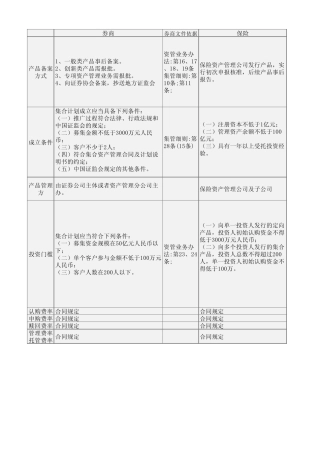 保险和券商区别