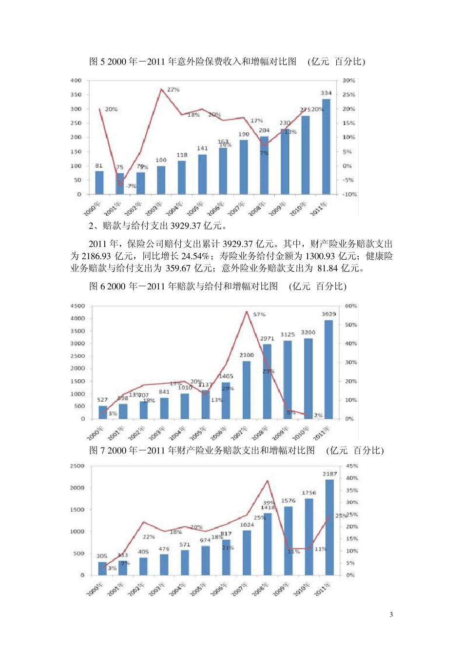 保险年鉴2012中国保险市场2011年经营状况分析_第3页
