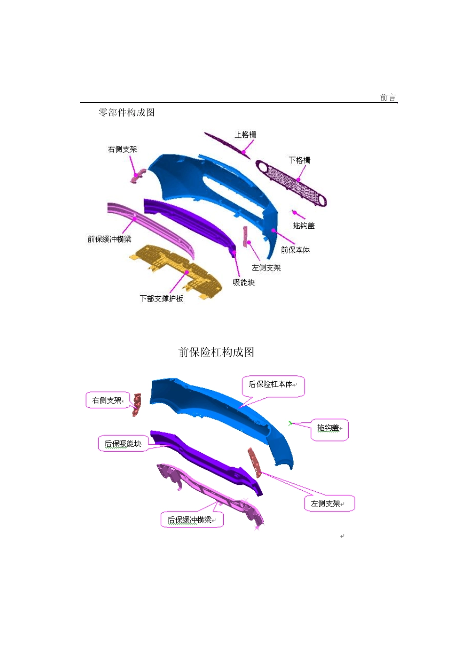 保险杠设计指南_第3页