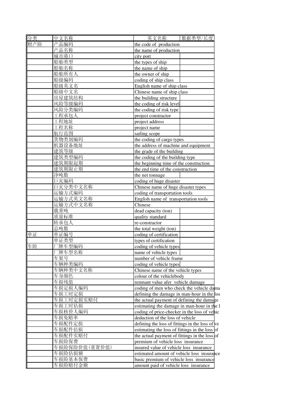 保险类相关英文_第1页