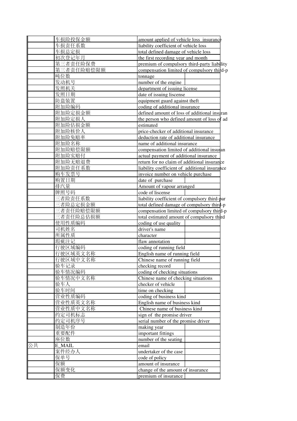 保险类相关英文_第2页