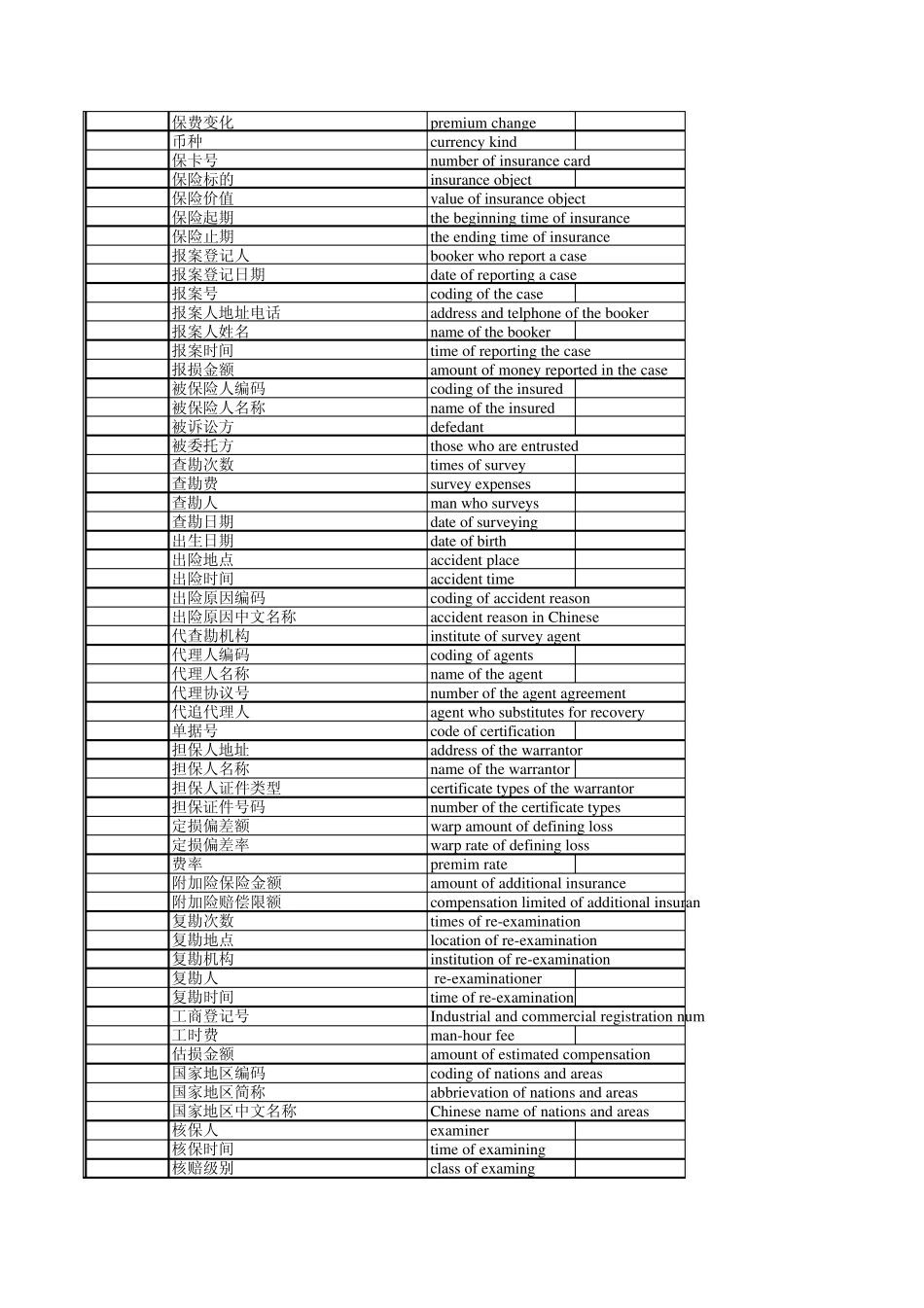 保险类相关英文_第3页