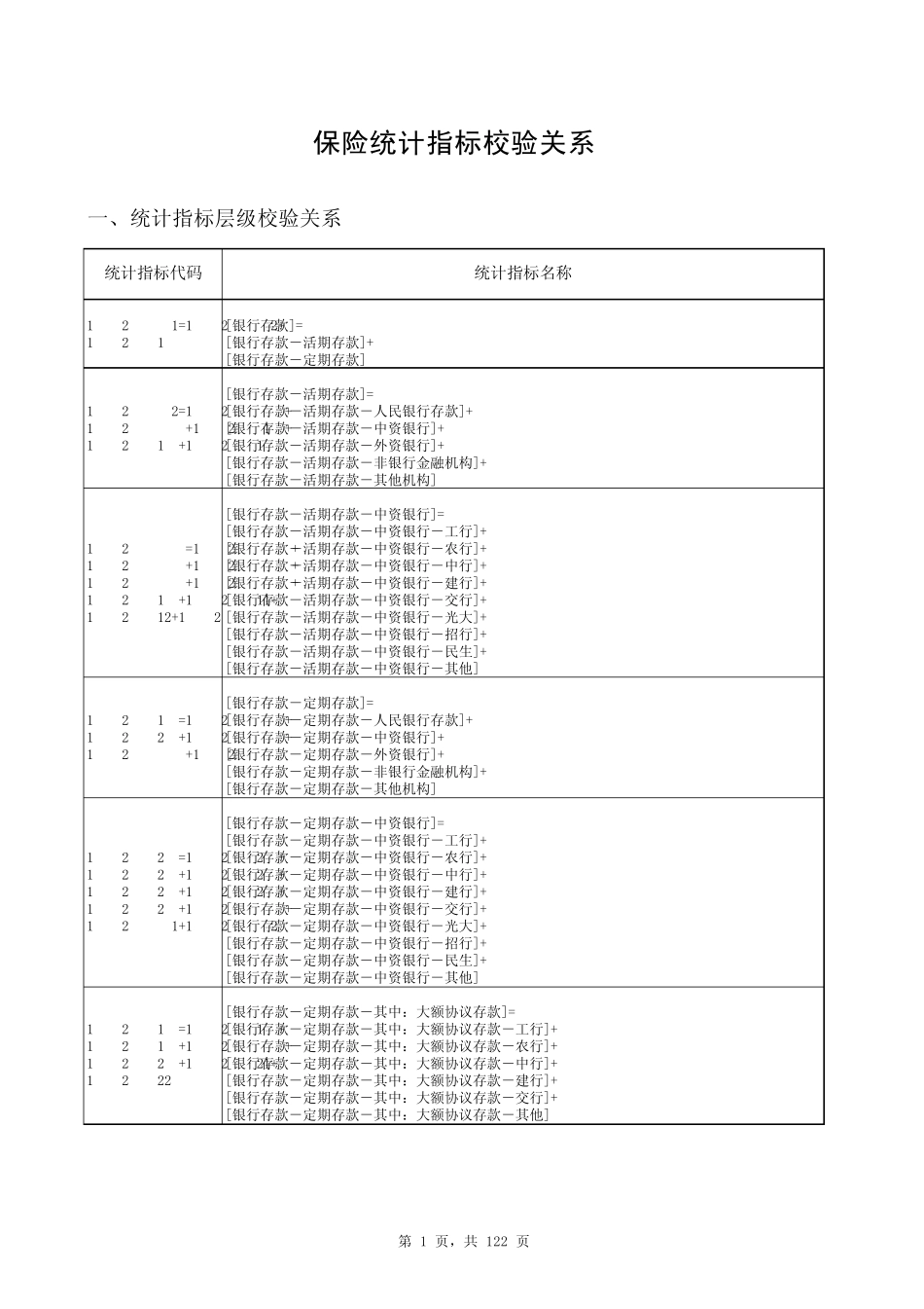 保险统计指标校验关系_第1页