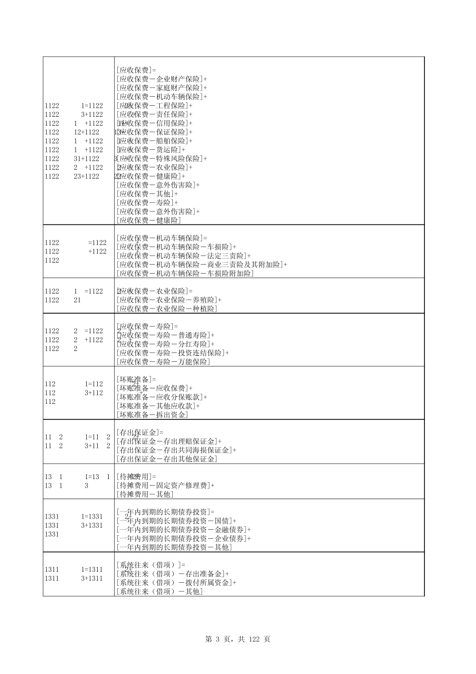 保险统计指标校验关系_第3页