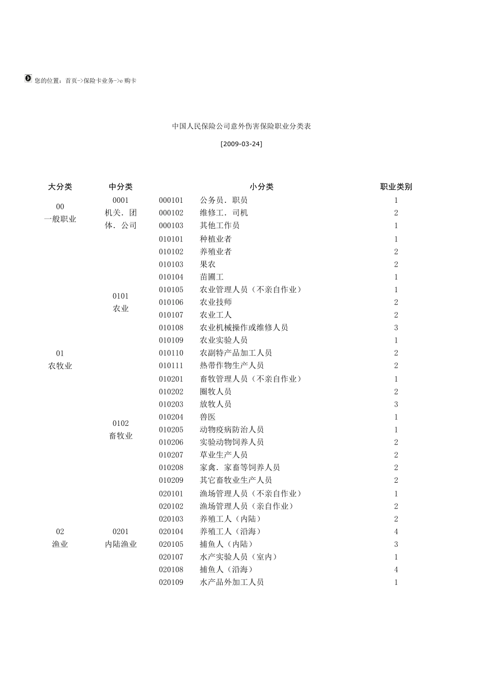保险职业分类表_第1页