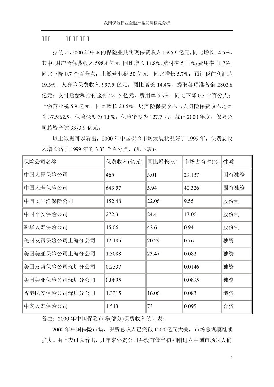 保险行业概况分析_第3页