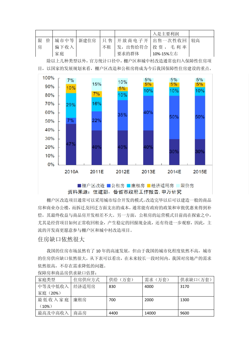 保障房开发模式简介及相关投资机会_第2页