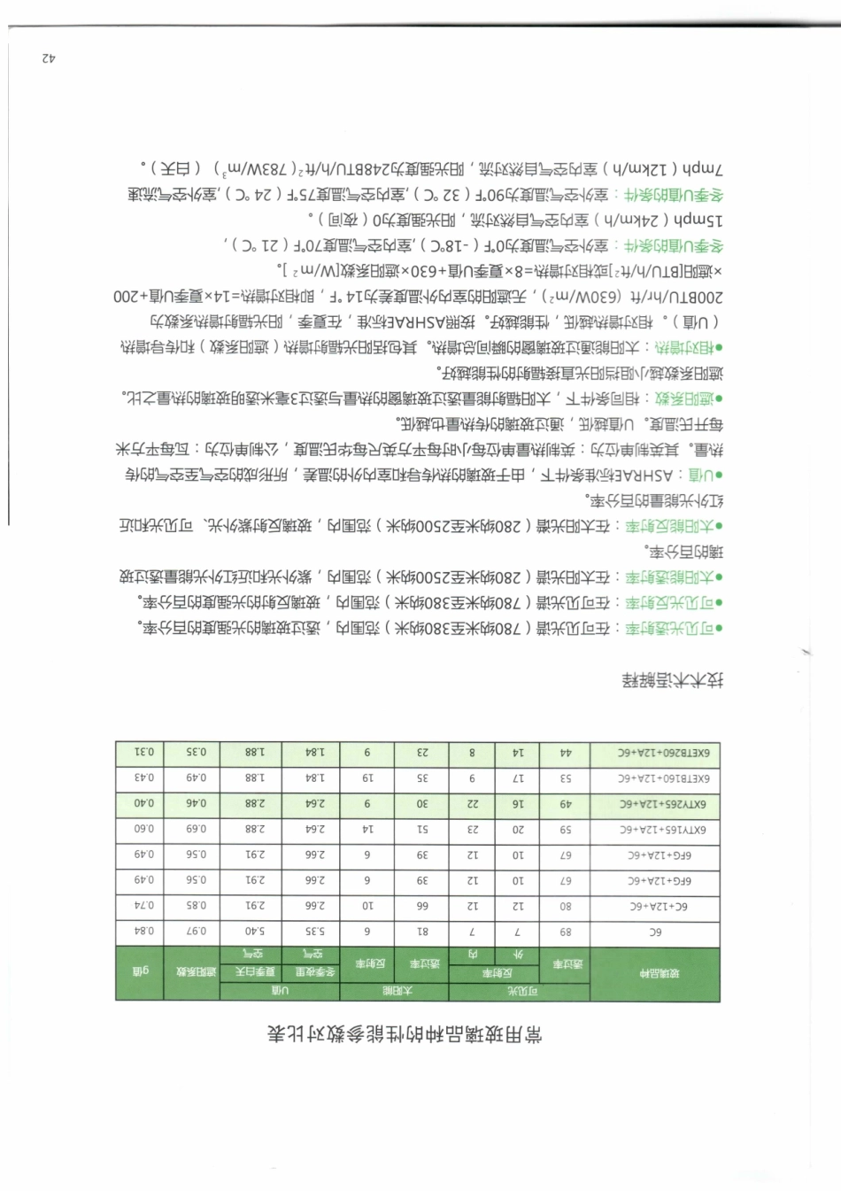 信义玻璃参数表_第1页