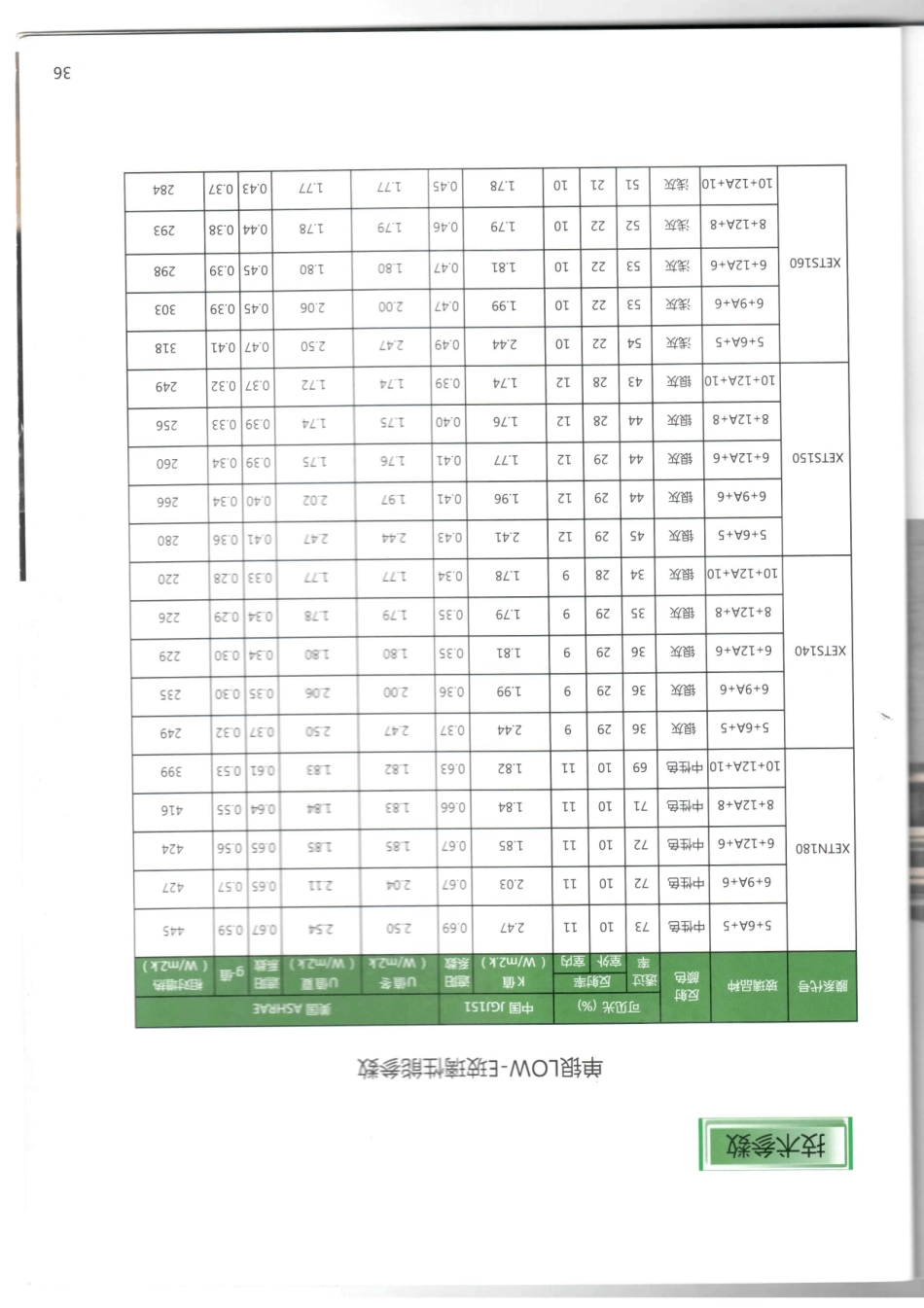信义玻璃参数表_第2页