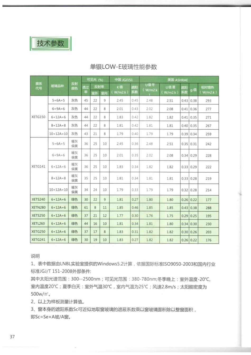 信义玻璃参数表_第3页