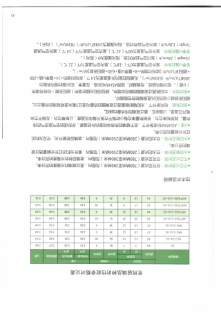 信义玻璃参数表