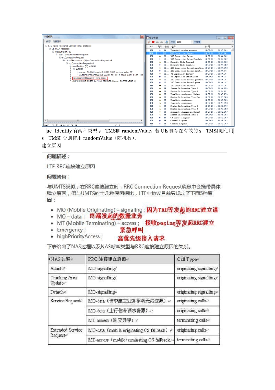 信令详细解析(个人整理)_第2页