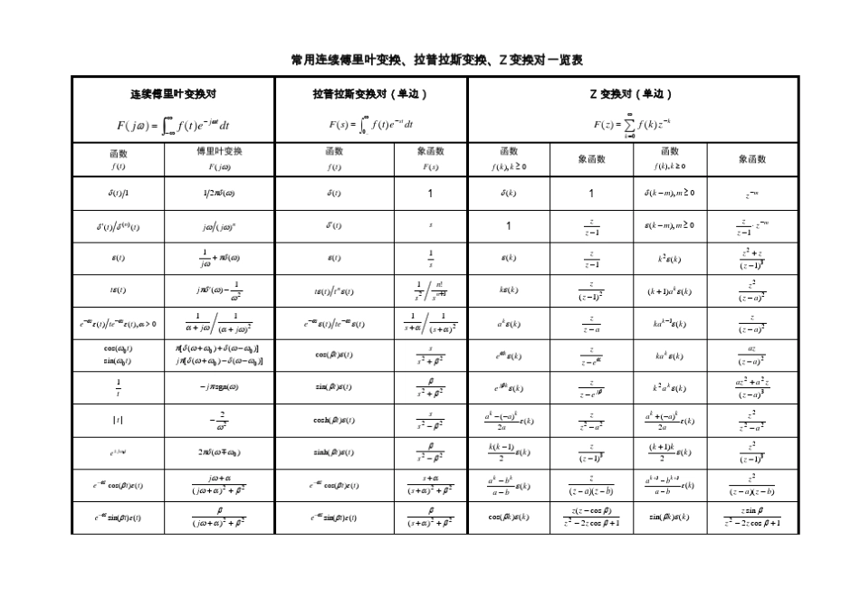 信号与系统公式大全_第2页