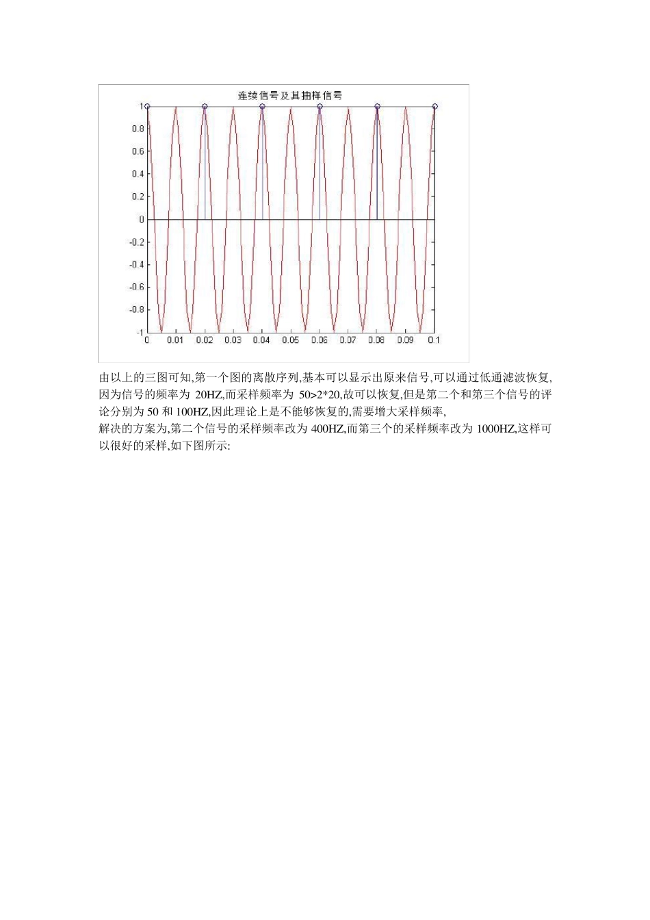 信号与系统实验四实验报告_第3页