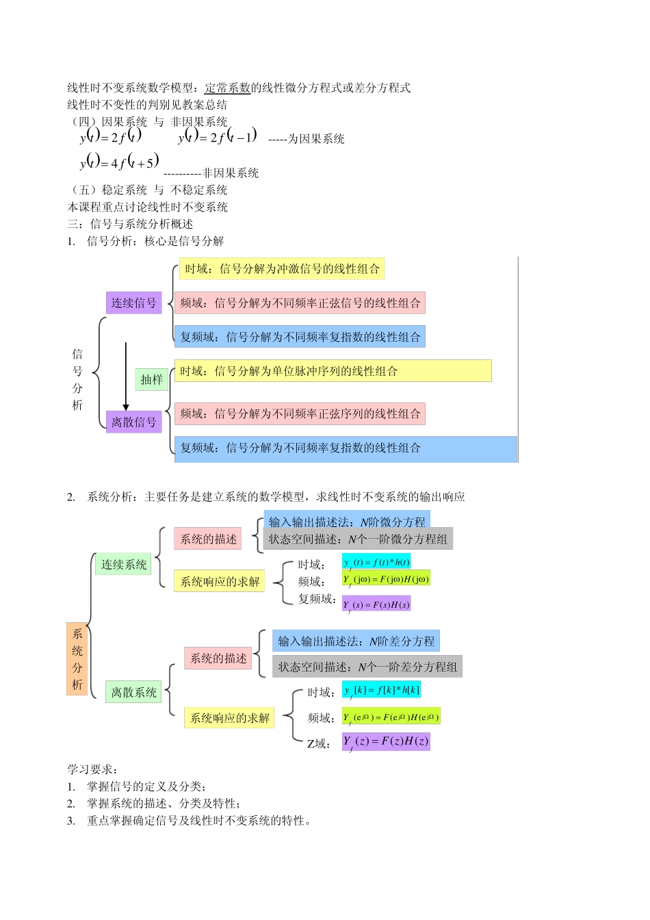 信号与系统总结_第2页