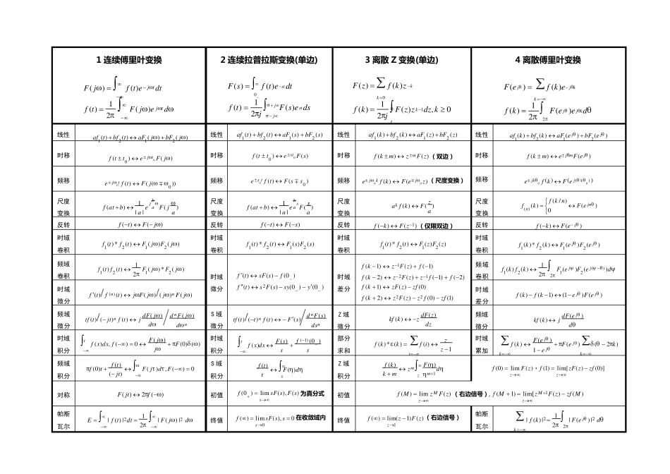 信号与系统的公式汇总分类_第1页