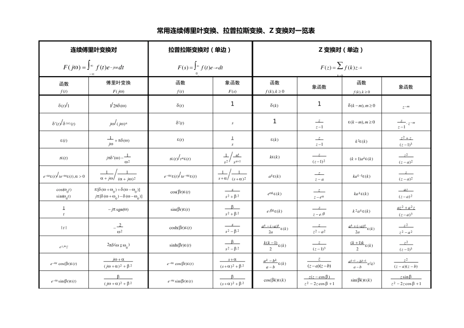 信号与系统的公式汇总分类_第3页