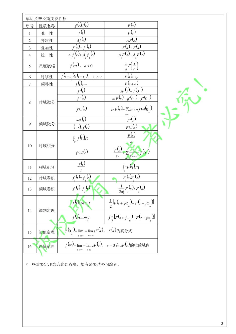 信号与系统考研常见傅立叶变换性质,拉普拉斯变换,Z变换汇总表_第3页