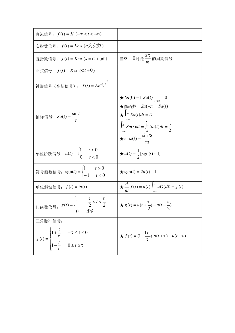 信号与系统重要公式总结_第2页