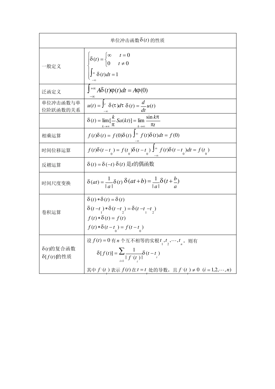 信号与系统重要公式总结_第3页