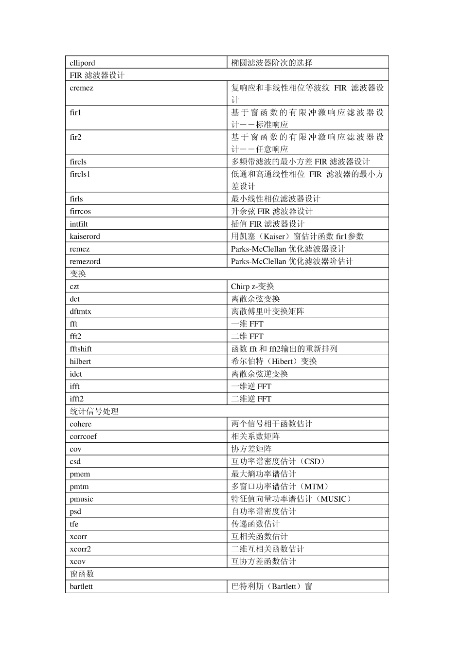 信号处理MATLAB函数_第2页