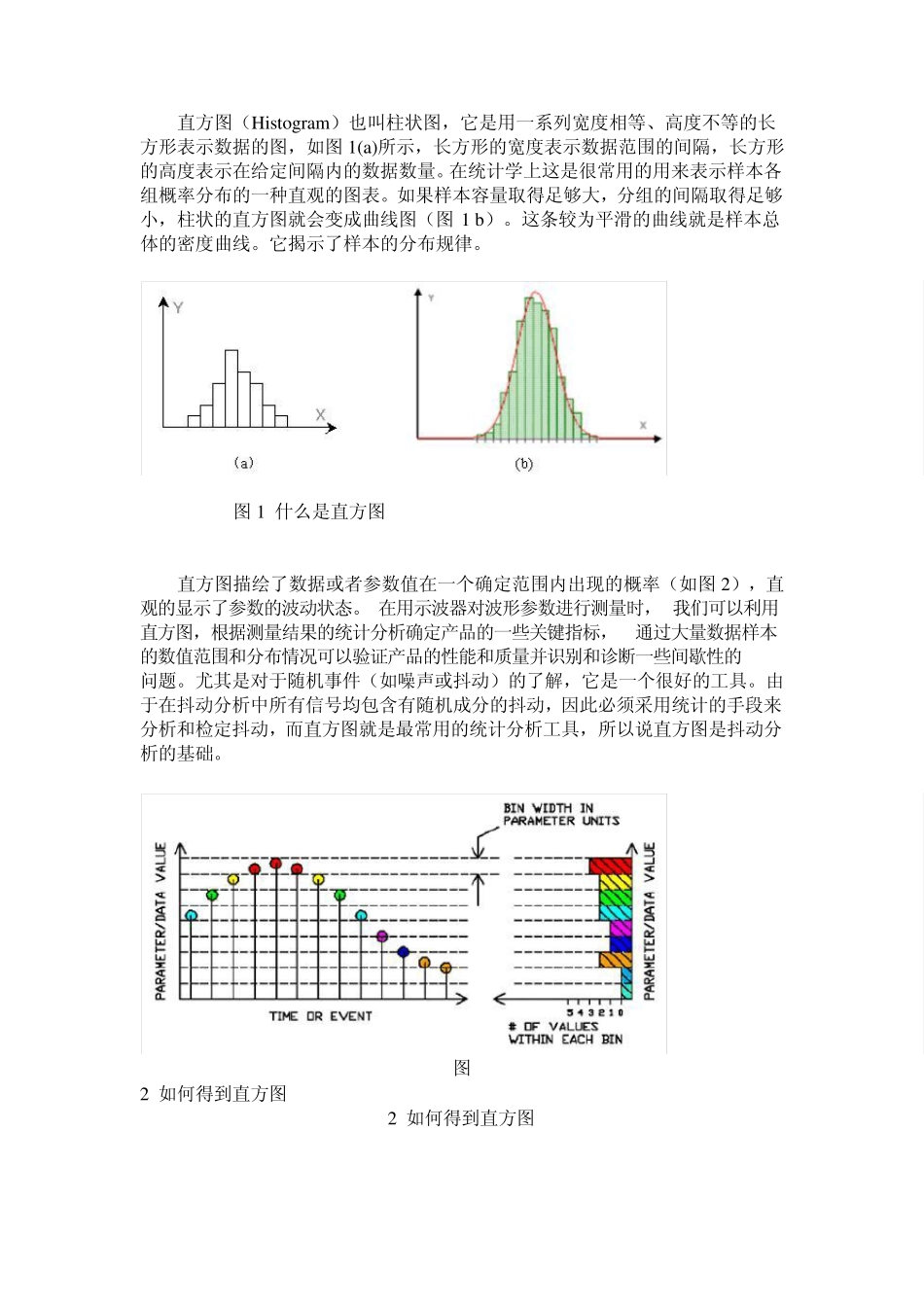信号完整性分析基础之六——直方图在抖动分析中的应用_第1页