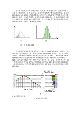 信号完整性分析基础之六——直方图在抖动分析中的应用