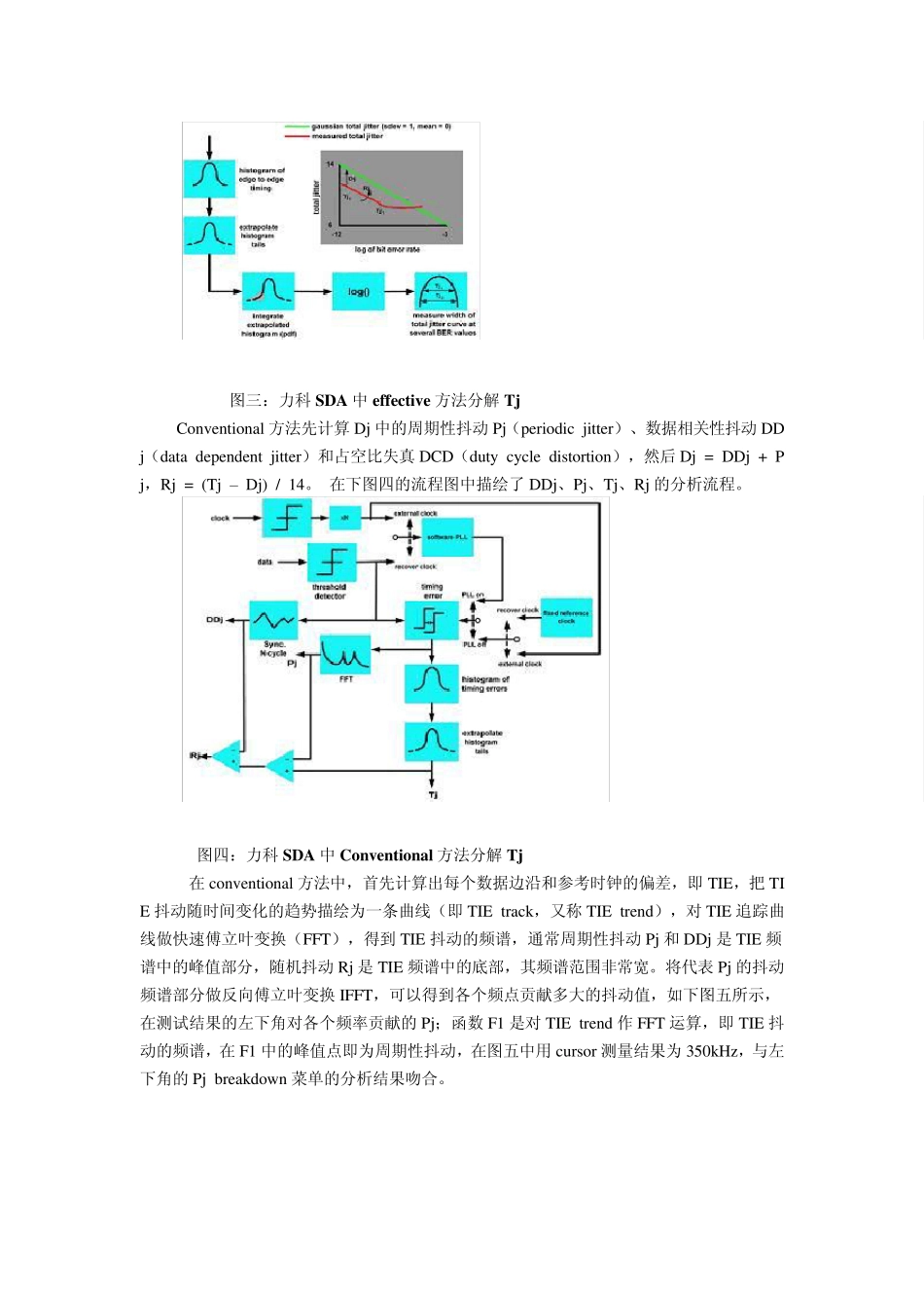 信号完整性基础系列之十一——理解力科SDA的三种抖动分解方法_第3页