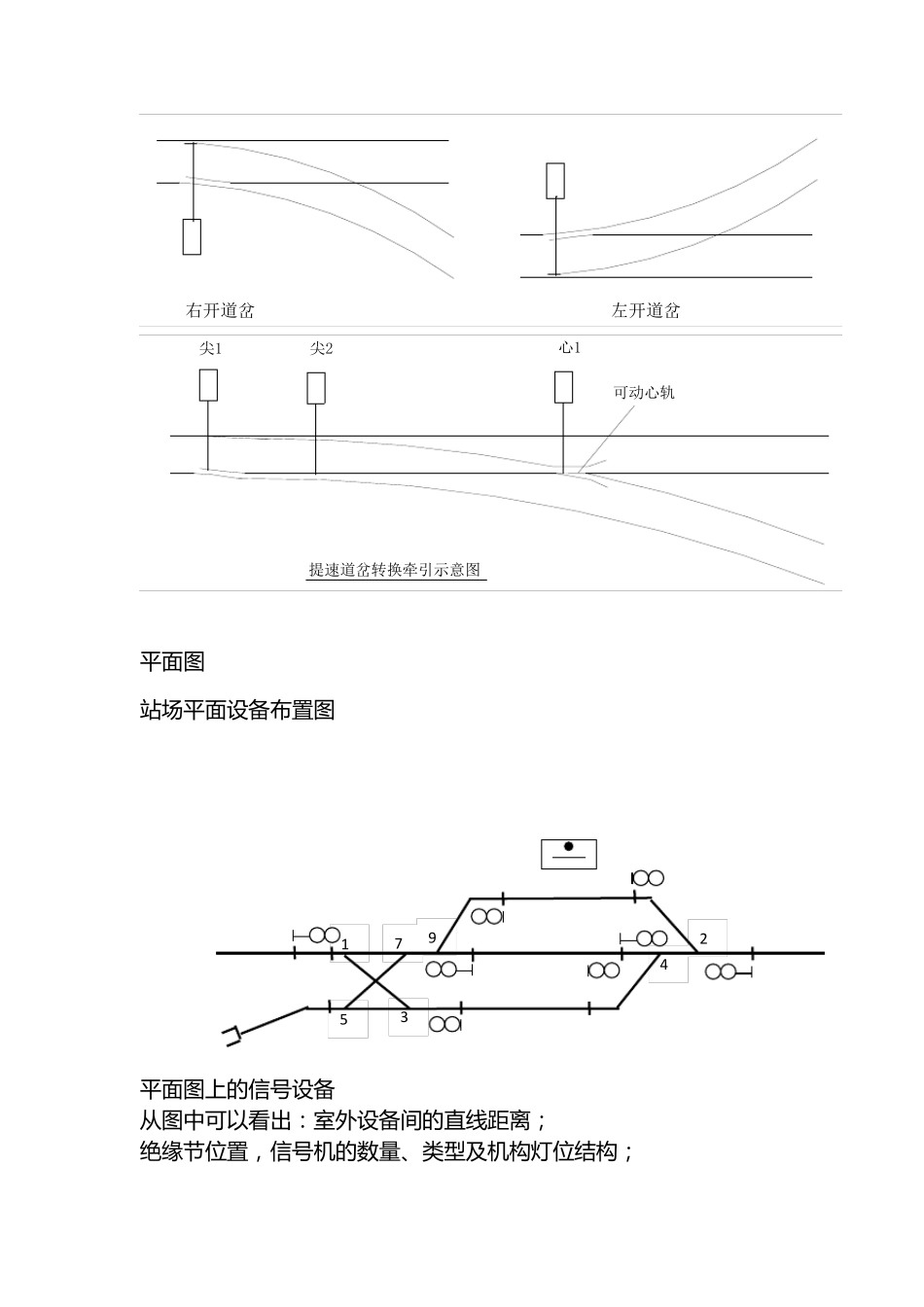 信号工程施工图纸识图_第2页