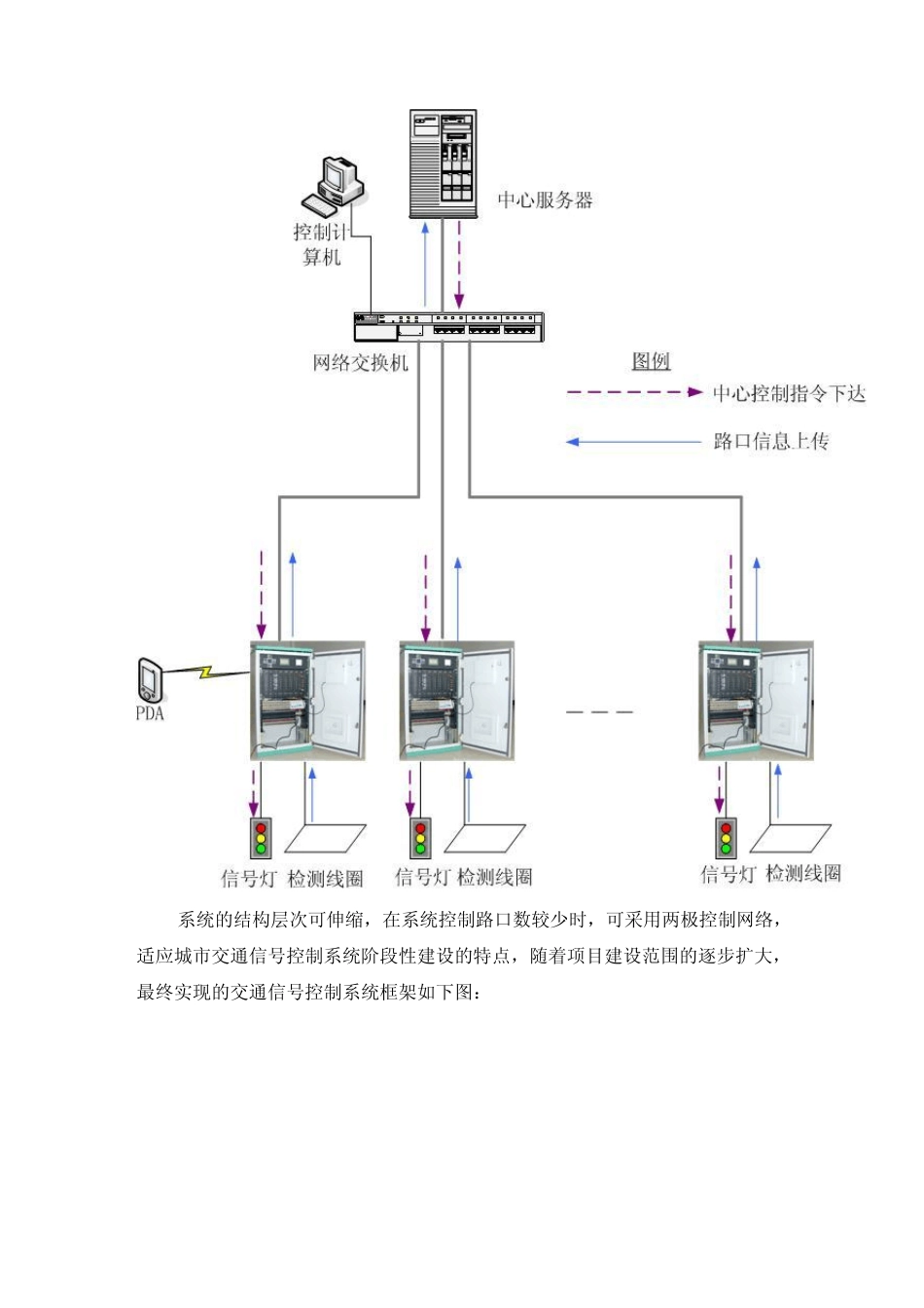 信号机介绍(2011)_第2页