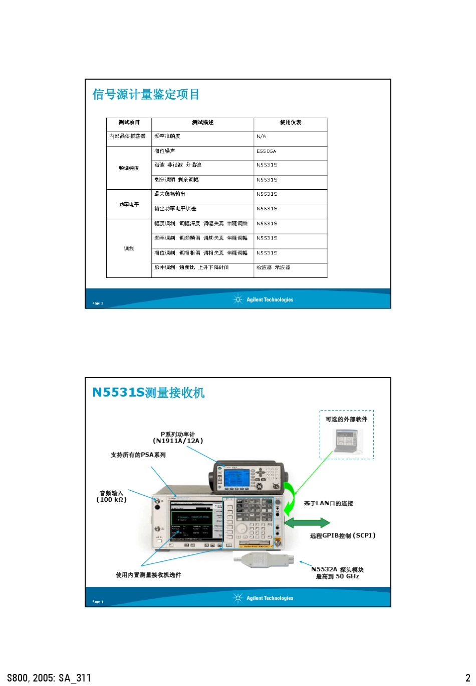 信号源计量技术_第2页