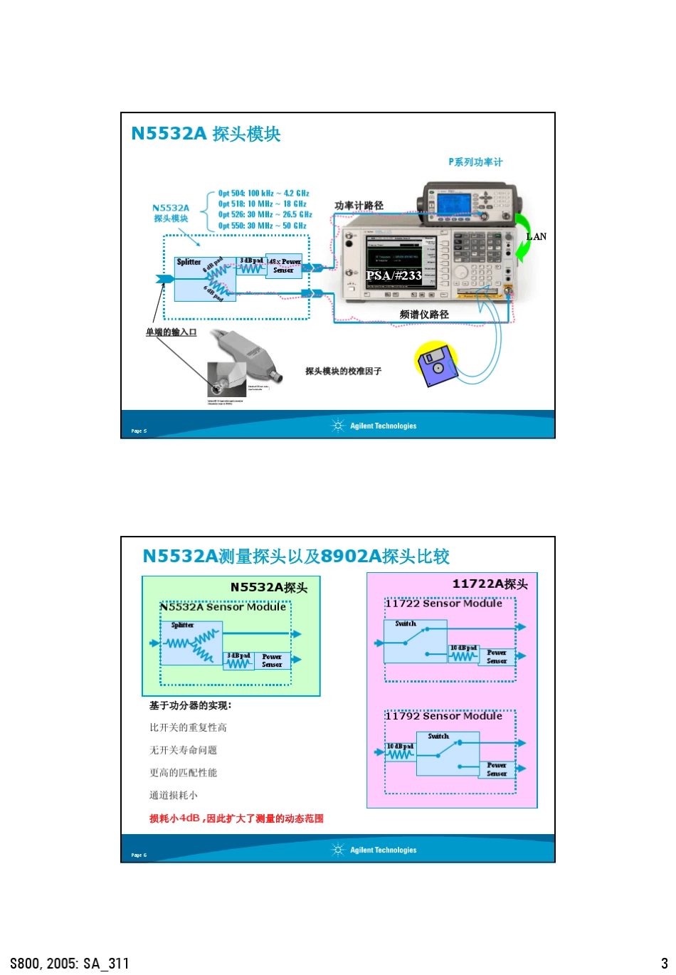 信号源计量技术_第3页
