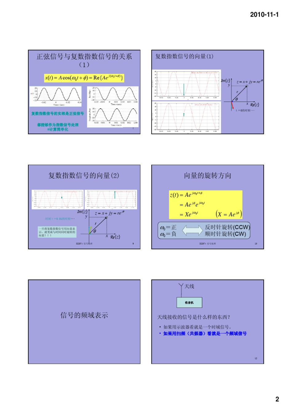 信号的复数表示_第2页