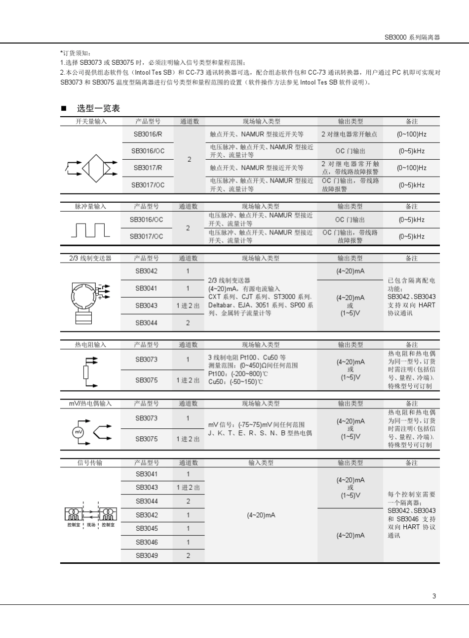 信号隔离器SB3000系列_第3页