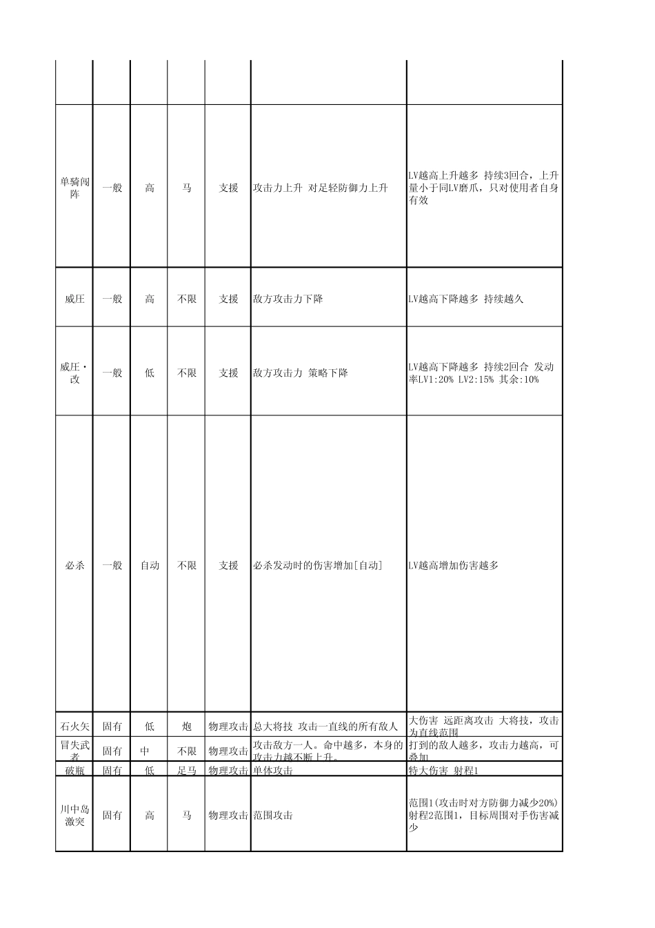 信喵技能详细数据及材料猫_第2页
